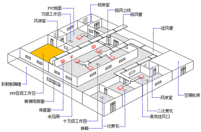潔凈車間凈化工程設(shè)計(jì)方案